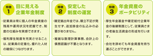 確定拠出年金制度の特徴