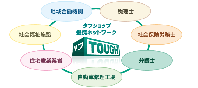 タフショップ提携ネットワークイメージ